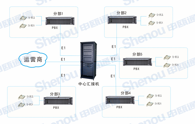 JSY2000-06交換機在石化系統的解決方案 拓撲圖