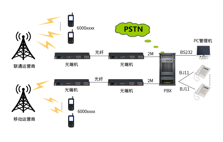 JSY2000-06交換機在銀行系統的解決方案 拓撲圖