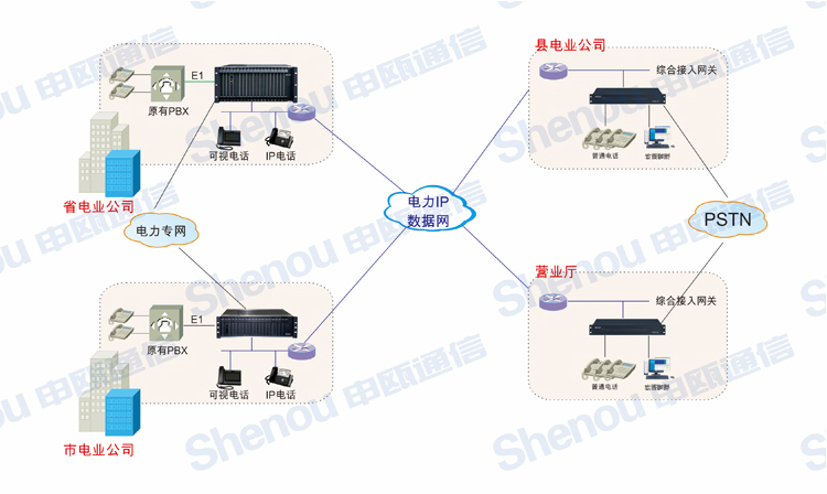 電力系統應用方案 拓撲圖