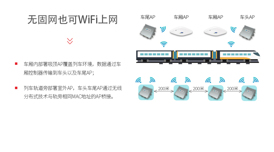 地鐵無線覆蓋解決方案_06.jpg