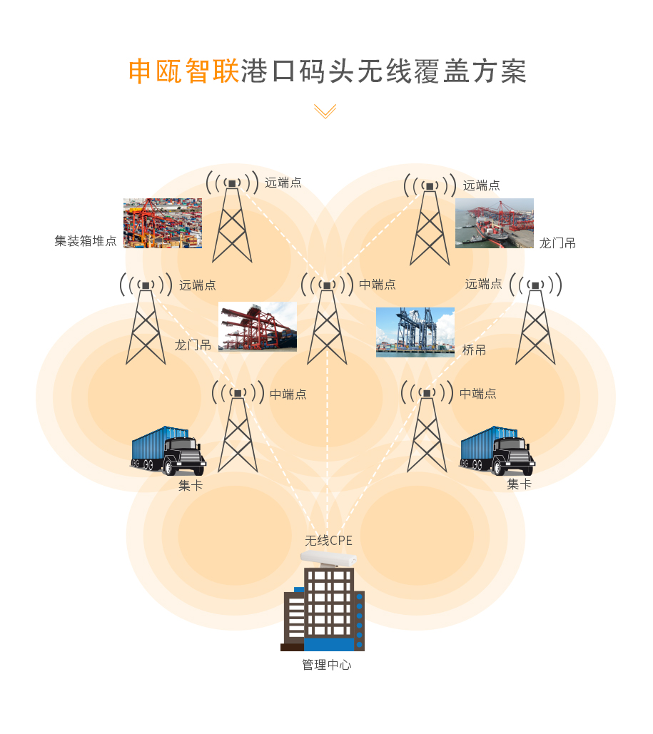 港口碼頭解決方案_04.jpg