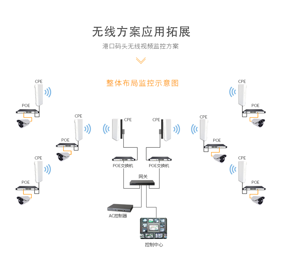 港口碼頭解決方案_06.jpg