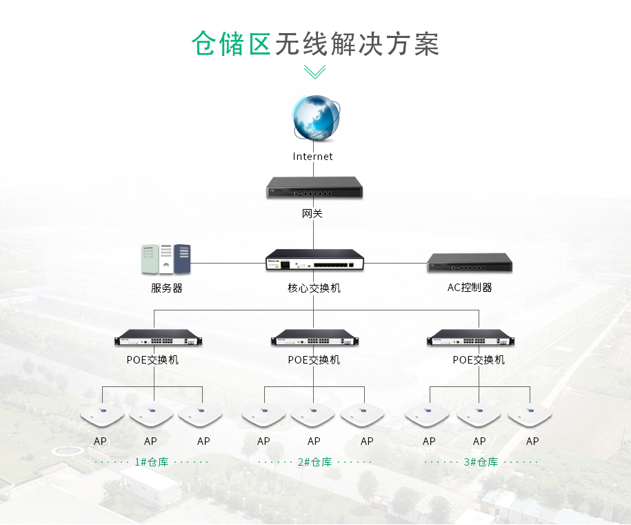 倉庫無線覆蓋方案_03.jpg